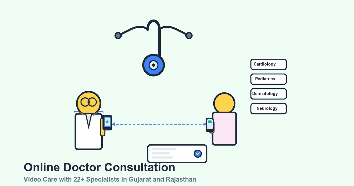 Online Doctor Consultation in Gujarat: Video Care with 22+ Specialists - Aviz Healthcare blog article